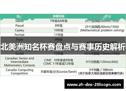 北美洲知名杯赛盘点与赛事历史解析