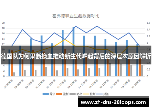 德国队为何果断换血推动新生代崛起背后的深层次原因解析