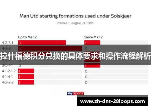 拉什福德积分兑换的具体要求和操作流程解析