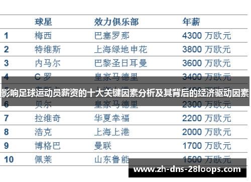 影响足球运动员薪资的十大关键因素分析及其背后的经济驱动因素