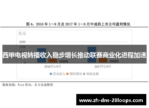西甲电视转播收入稳步增长推动联赛商业化进程加速