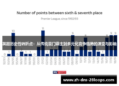 英超历史性转折点:从传统豪门霸主到多元化竞争格局的演变与影响 英超历史性转折点:从传统豪门霸主到多元化竞争格局的演变与影响