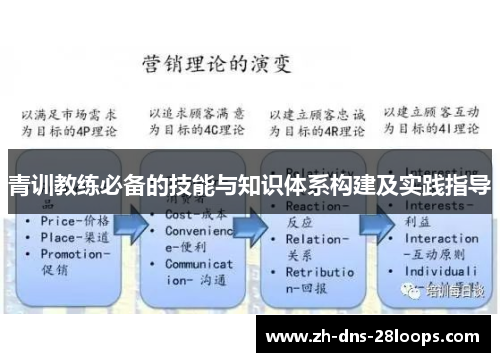 青训教练必备的技能与知识体系构建及实践指导 青训教练必备的技能与知识体系构建及实践指导